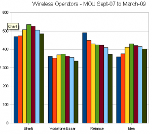 wireless-mou-india